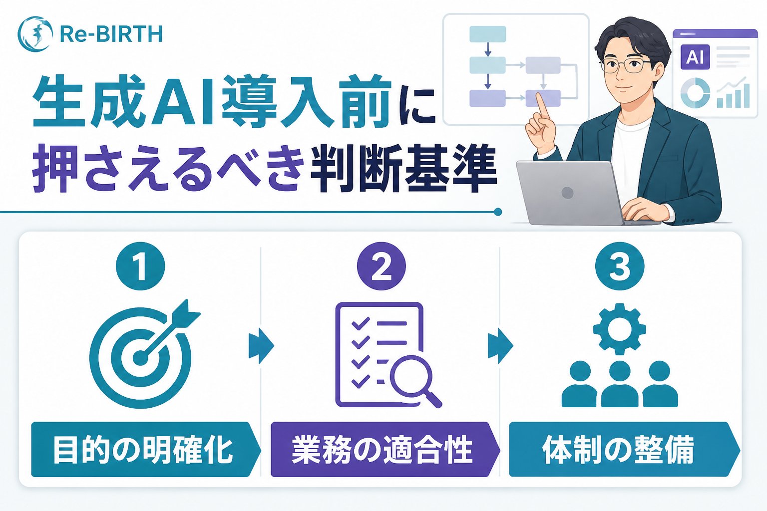 生成AI活用 生成AI導入前に押さえるべき判断基準