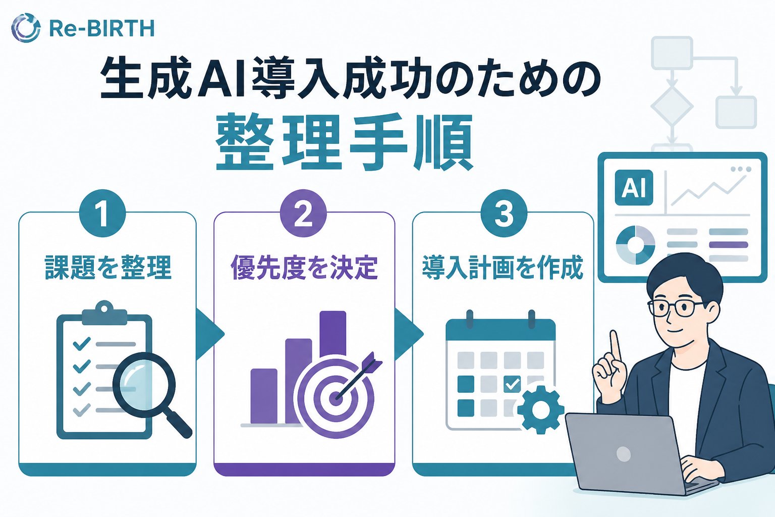 業務改善 生成AI導入成功のための整理手順
