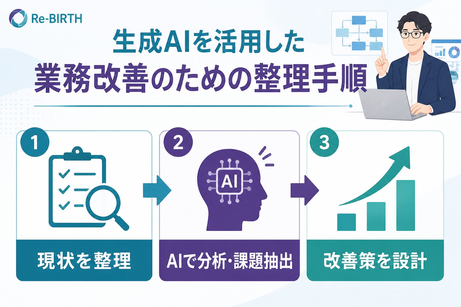 業務改善 生成AIを活用した業務改善のための整理手順
