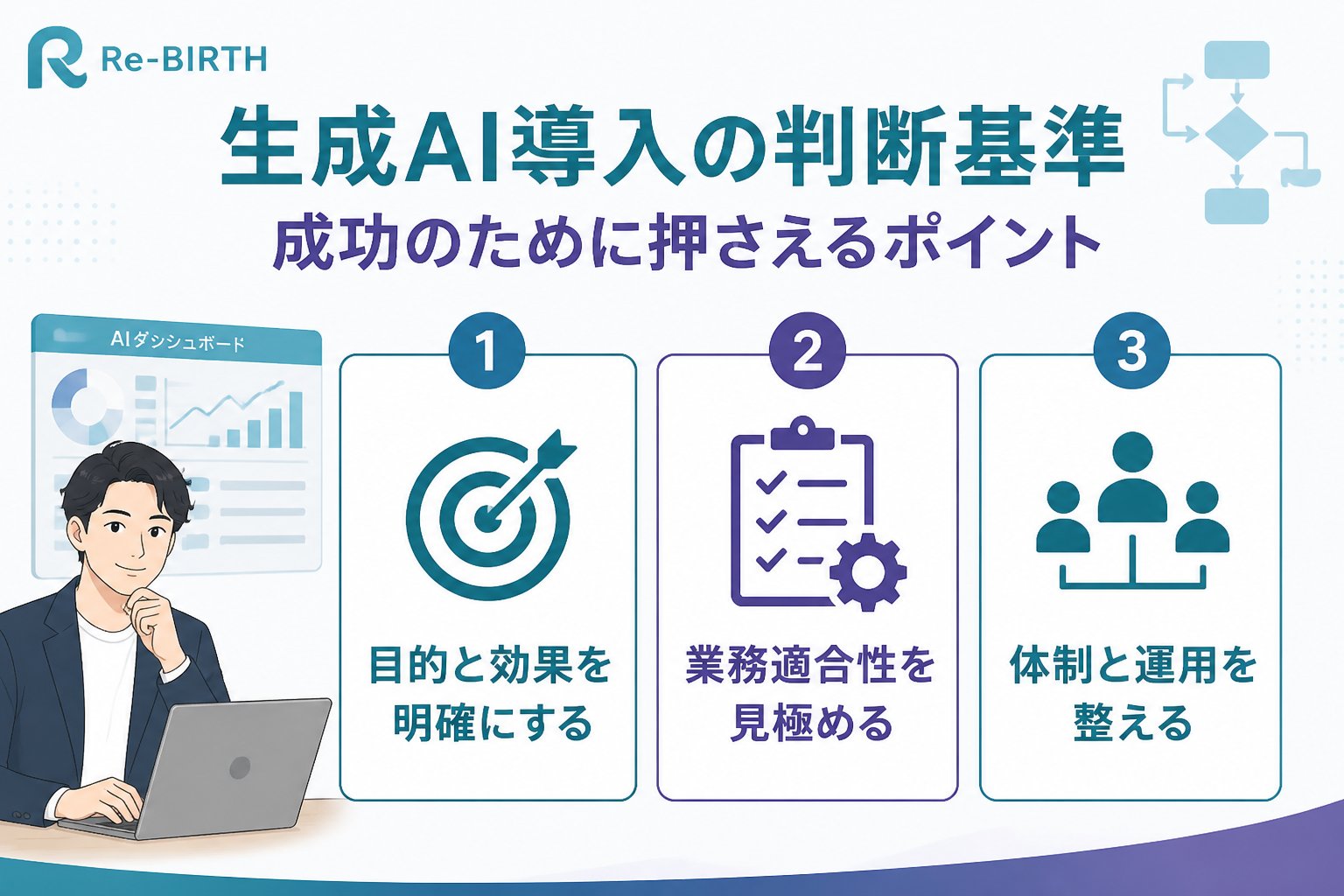 AI導入の失敗回避 生成AI導入の判断基準:成功のために押さえるポイント