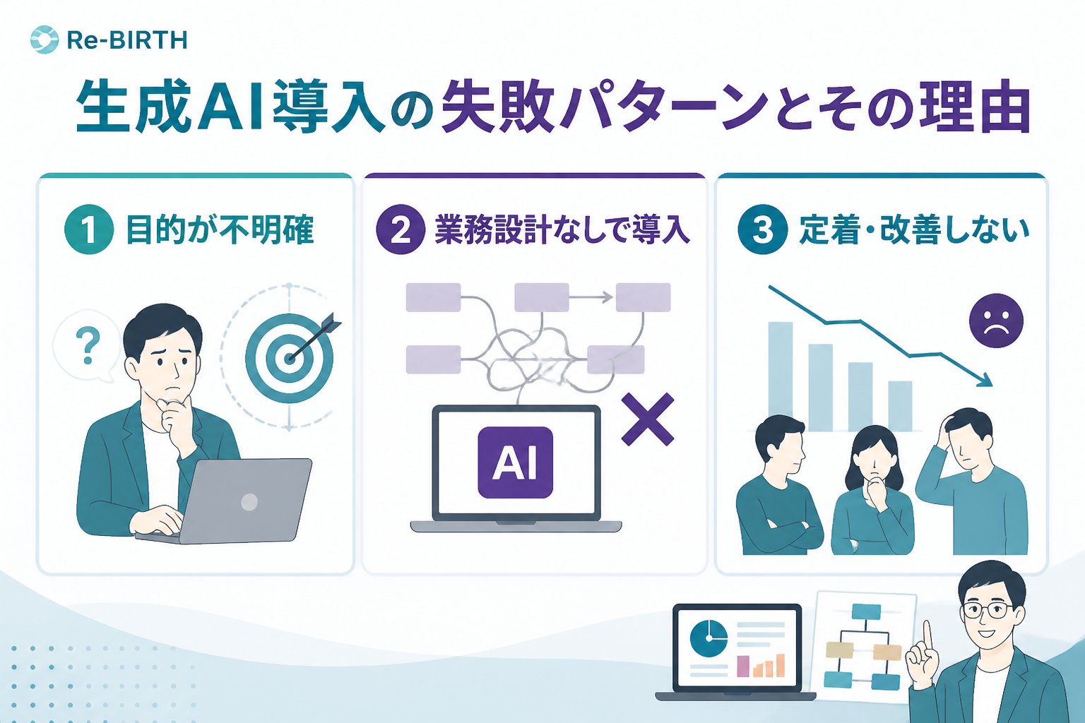 生成AI活用 生成AI導入の失敗パターンとその理由