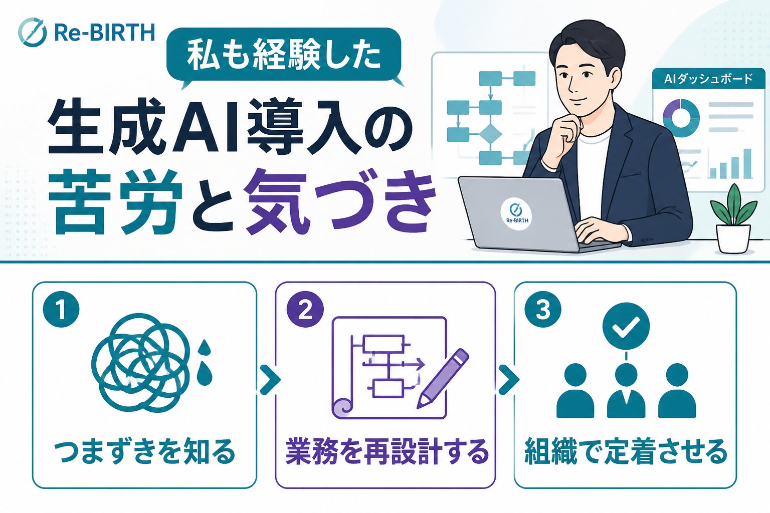 AI組織化 私も経験した生成AI導入の苦労と気づき