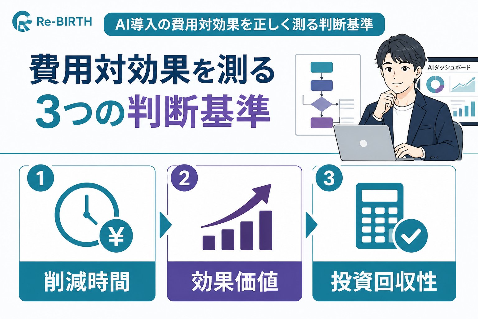 AI導入の失敗回避 AI導入の費用対効果を正しく測る判断基準