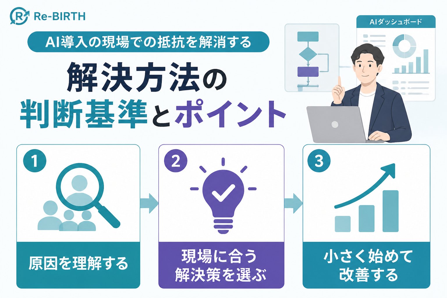 AI導入の失敗回避 AI導入 現場 抵抗 解決 方法の判断基準とポイント