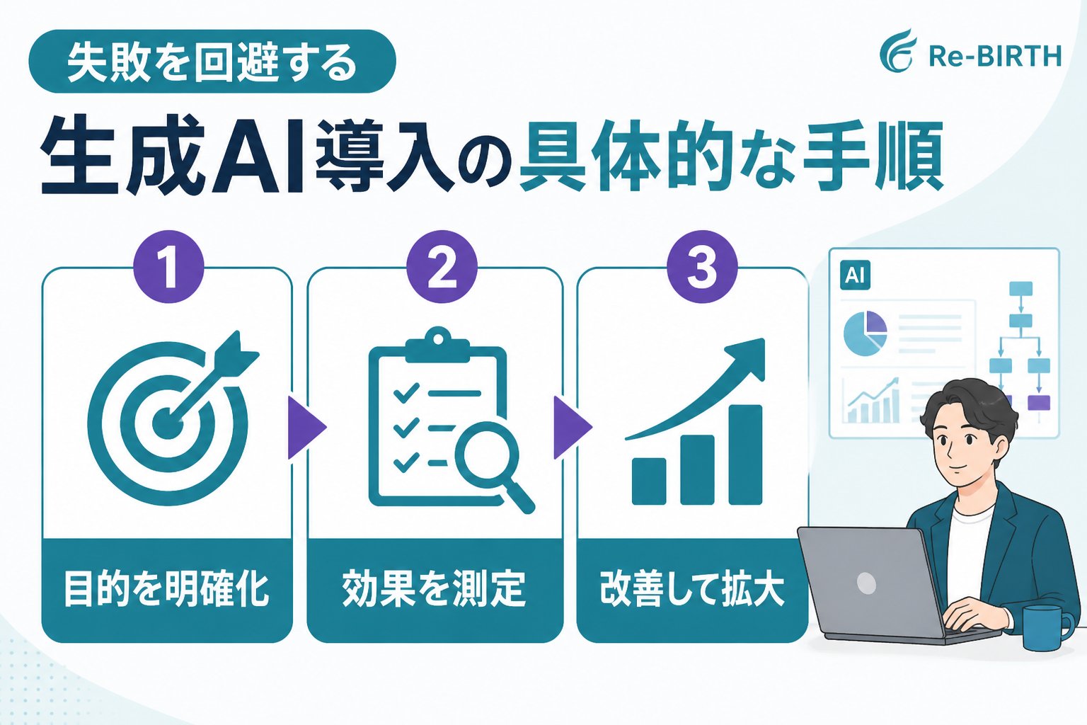 AI導入の失敗回避 失敗を回避する生成AI導入の具体的な手順