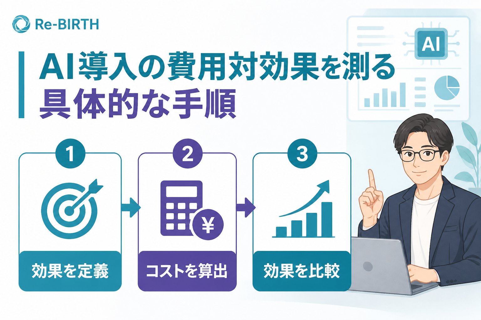 AI導入の失敗回避 AI導入の費用対効果を測る具体的な手順