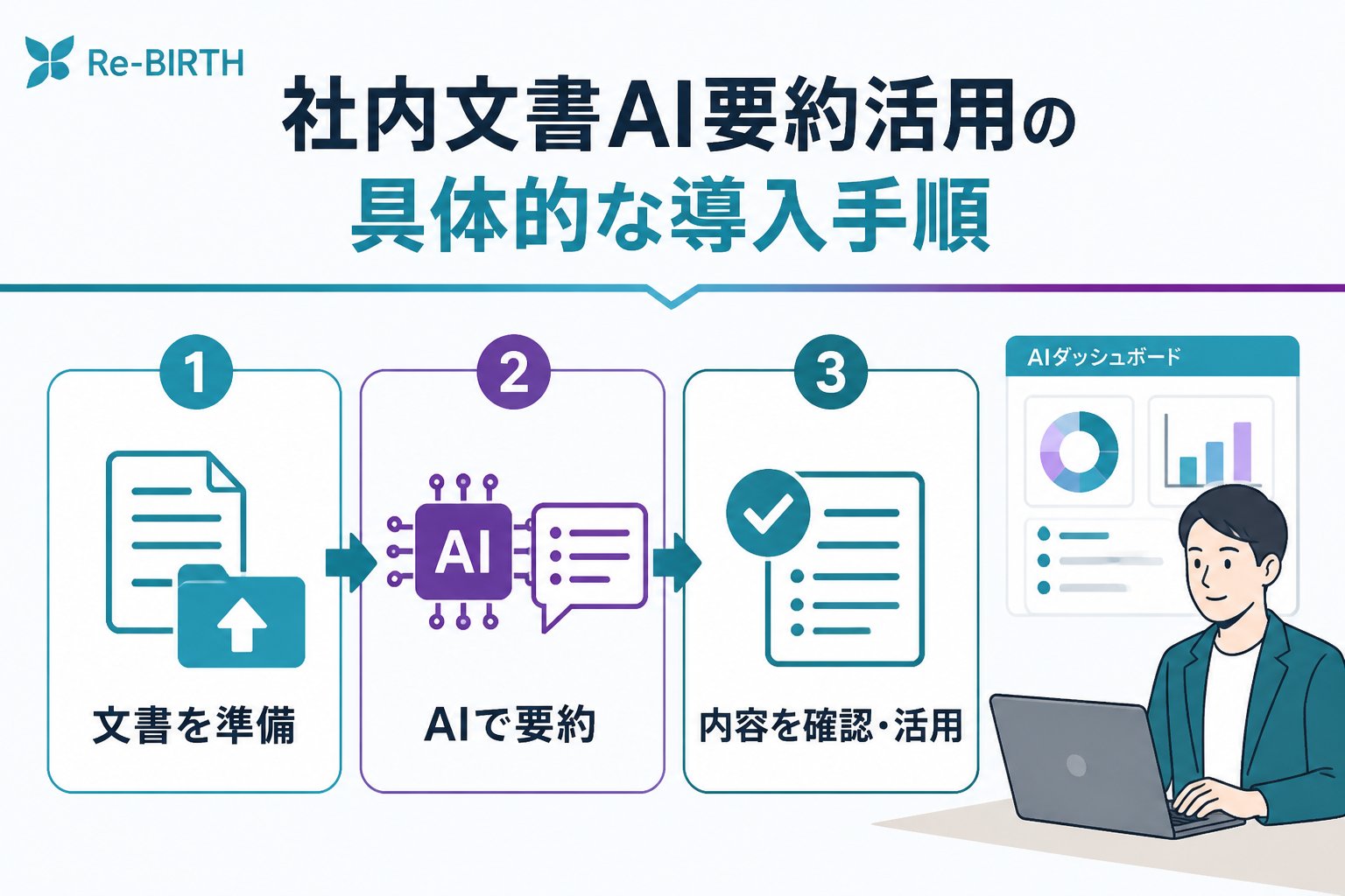 生成AI活用 社内文書AI要約活用の具体的な導入手順