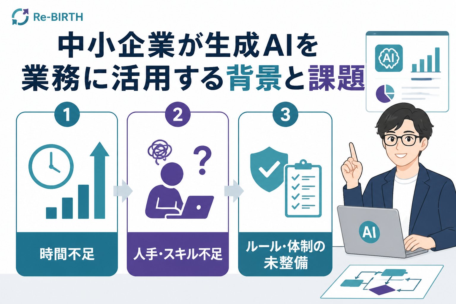 生成AI活用 中小企業が生成AIを業務に活用する背景と課題