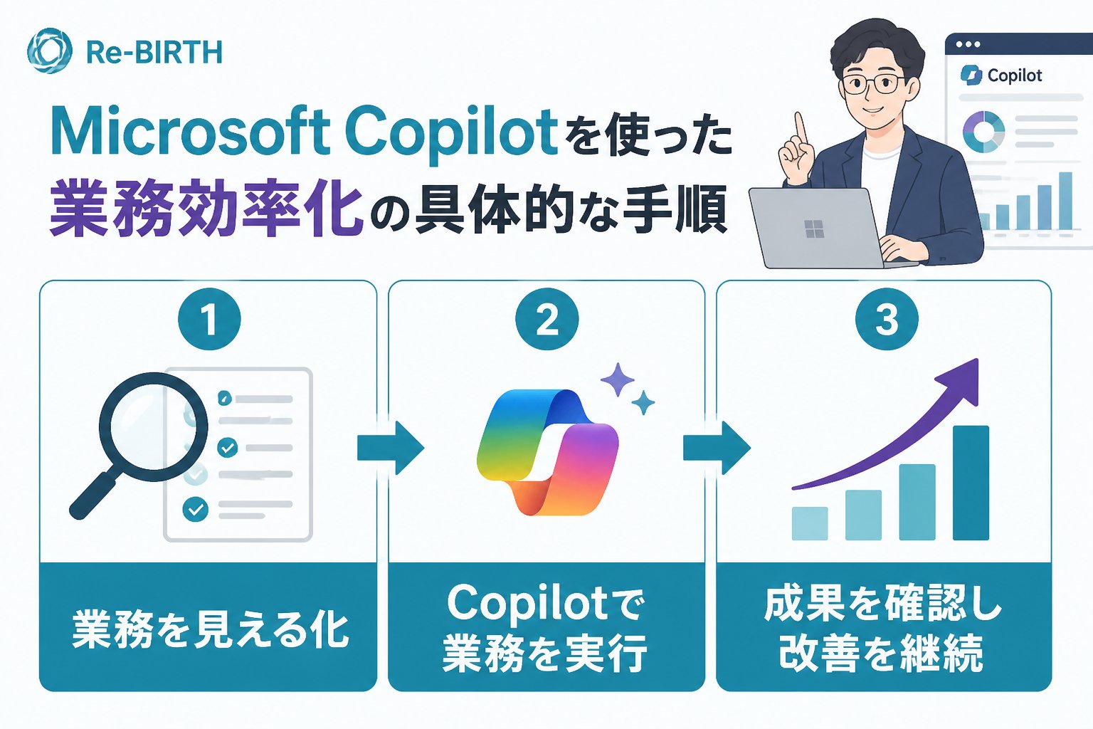 生成AI活用 MicrosoftCopilotを使った業務効率化の具体的な手順