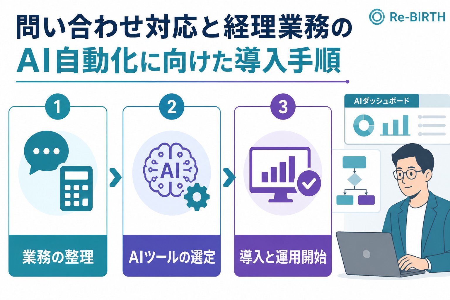 業務改善 問い合わせ対応と経理業務のAI自動化に向けた導入手順