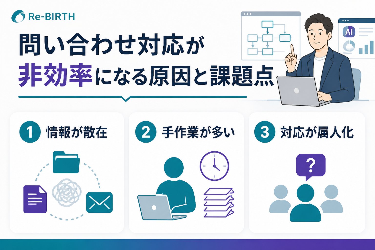 業務改善 問い合わせ対応が非効率になる原因と課題点