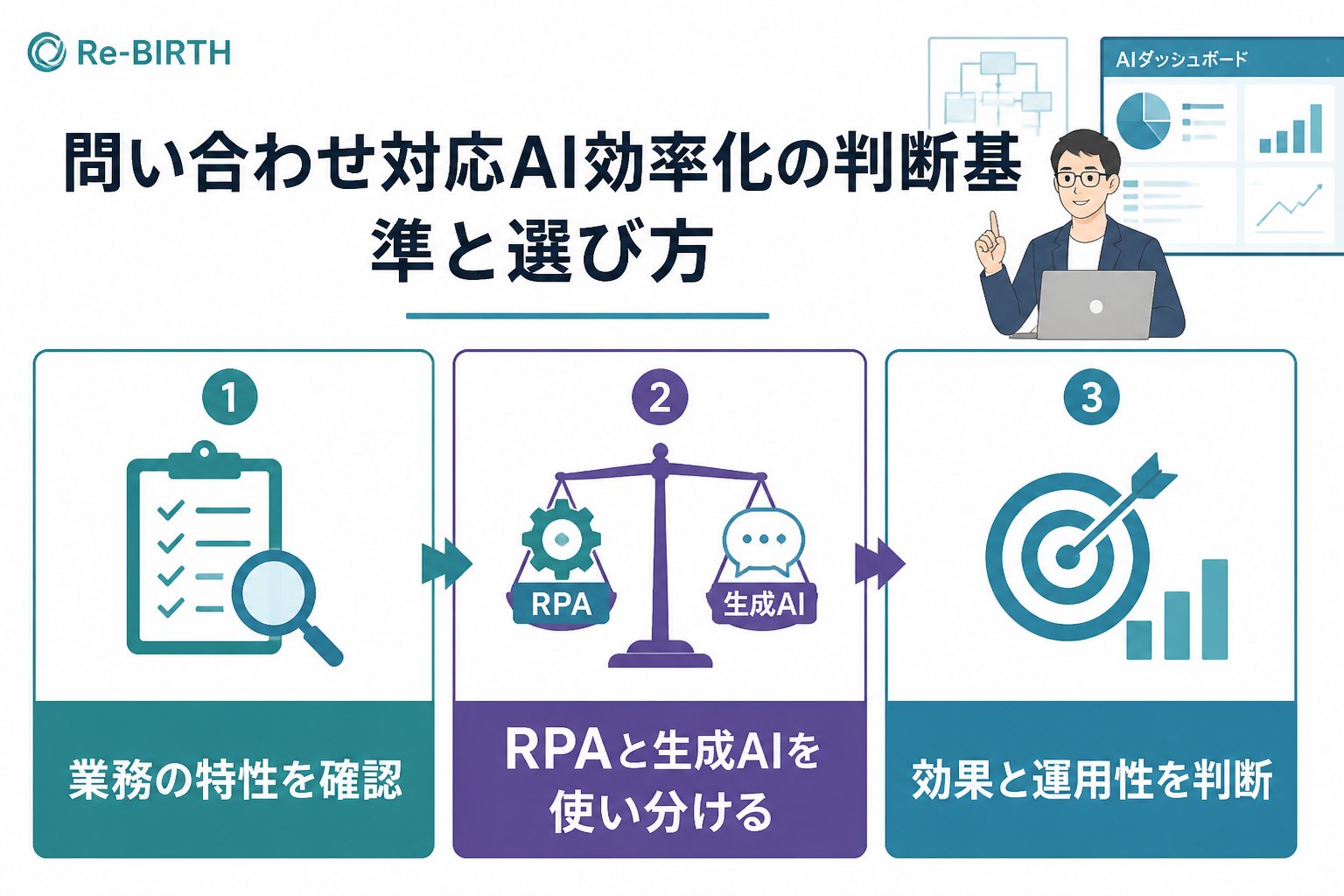 業務改善 問い合わせ対応AI効率化方法の判断基準と選び方