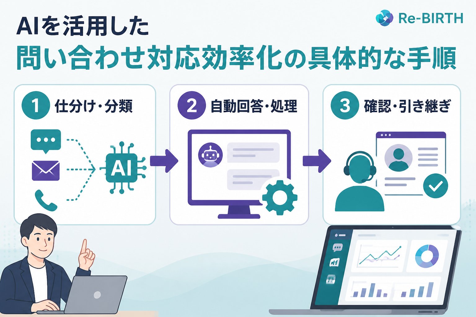 業務改善 AIを活用した問い合わせ対応効率化の具体的な手順