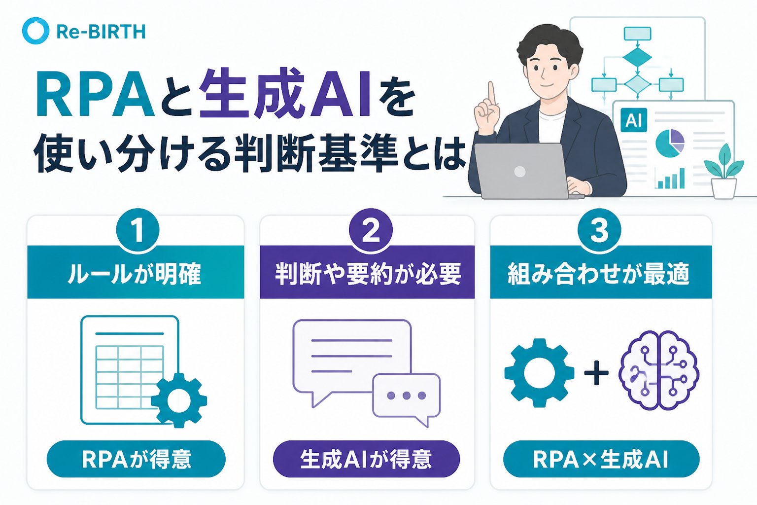 業務改善 RPAと生成AIを使い分ける判断基準とは