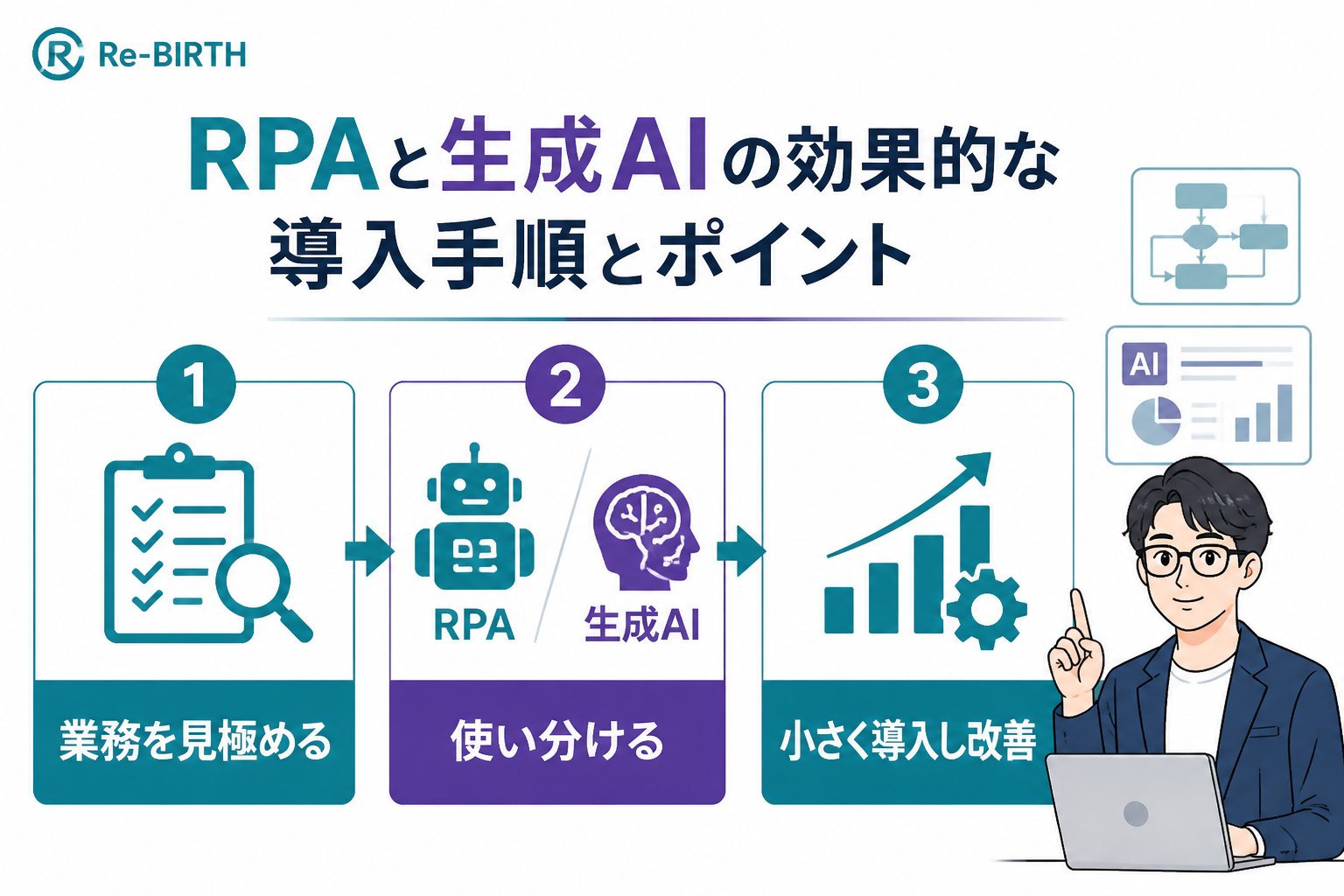 業務改善 RPAと生成AIの効果的な導入手順とポイント