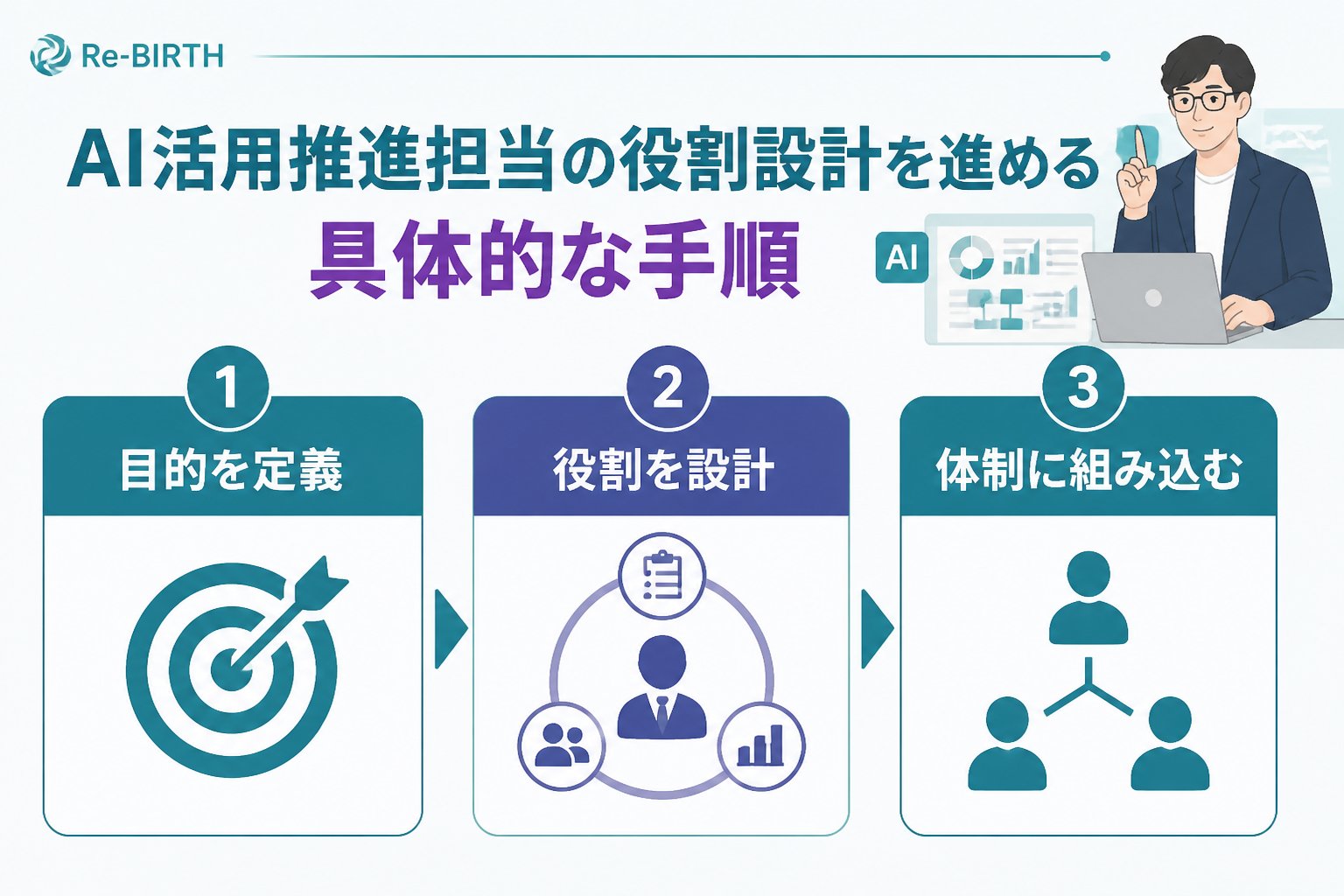 AI組織化 AI活用推進担当の役割設計を進める具体的な手順