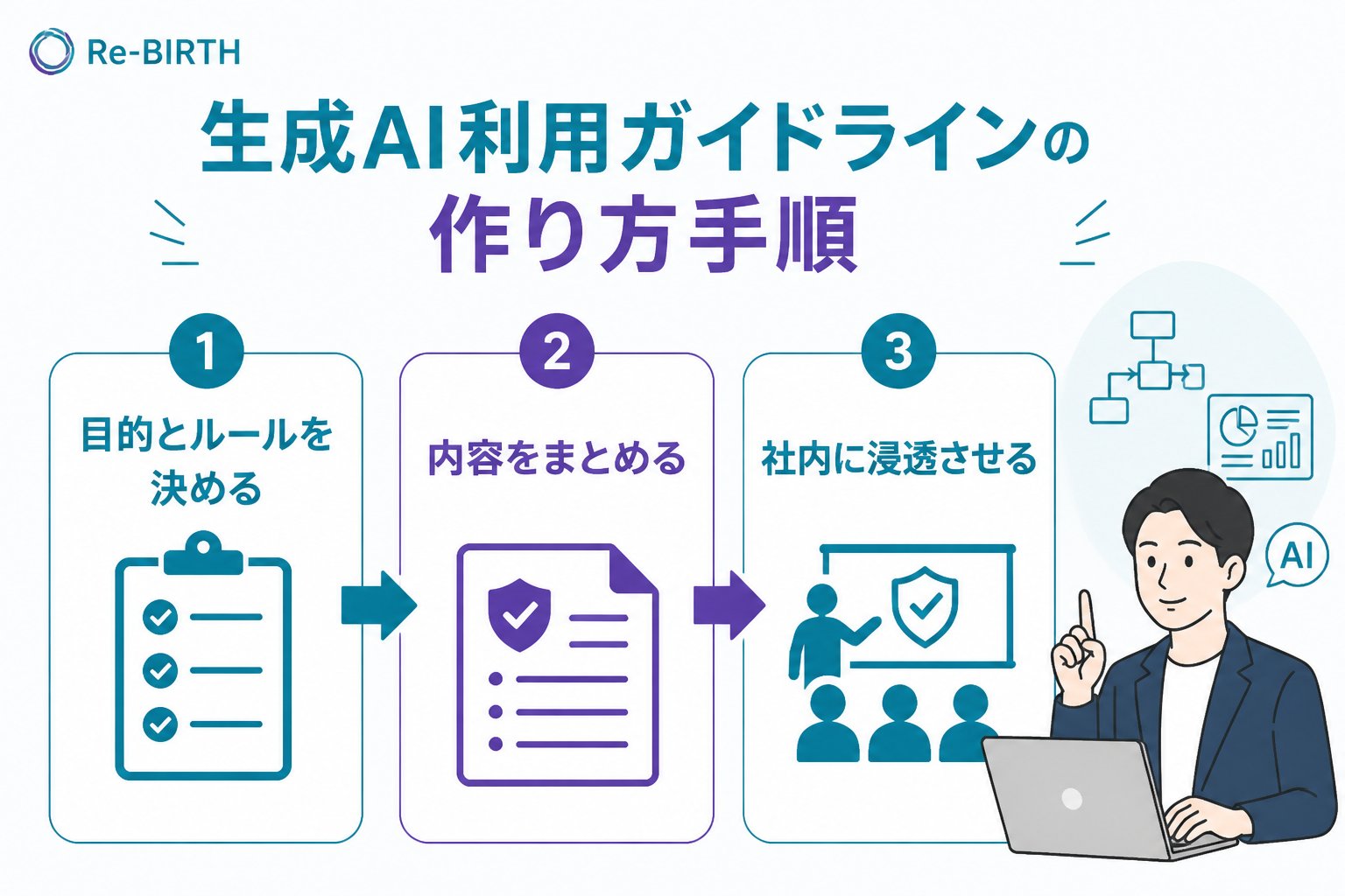 AI組織化 生成AI利用ガイドラインの作り方手順
