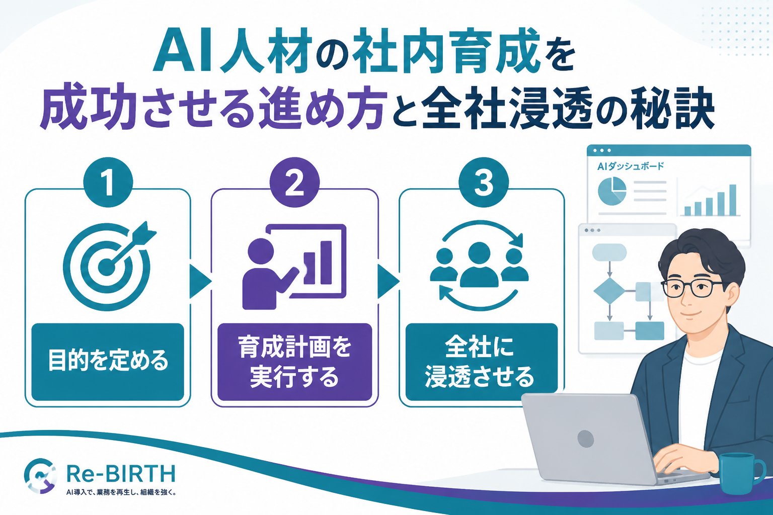 AI組織化 中小企業が取り組むべきAI人材社内育成の具体的な進め方