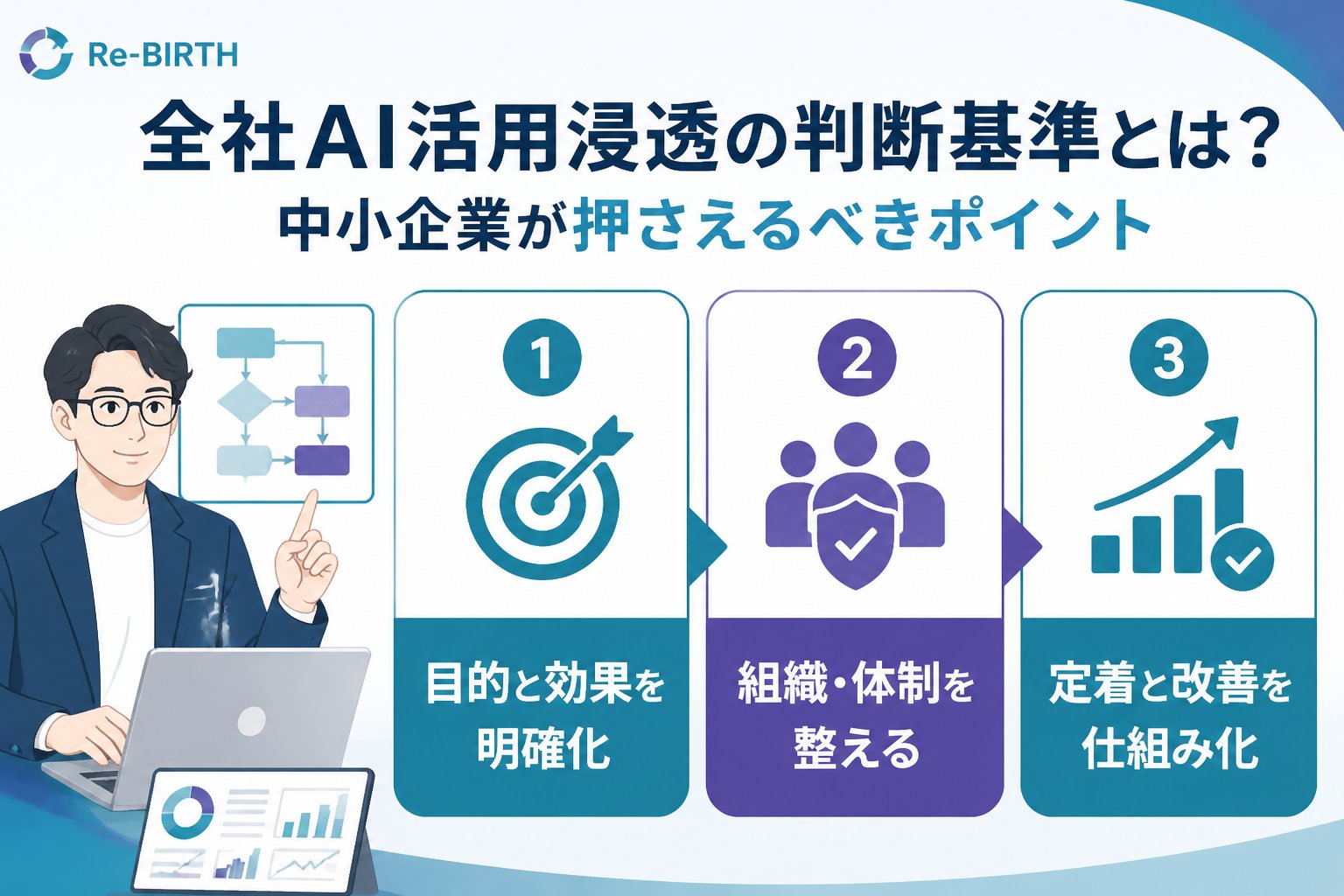 AI組織化 全社AI活用浸透の判断基準とは？中小企業が押さえるべきポイント