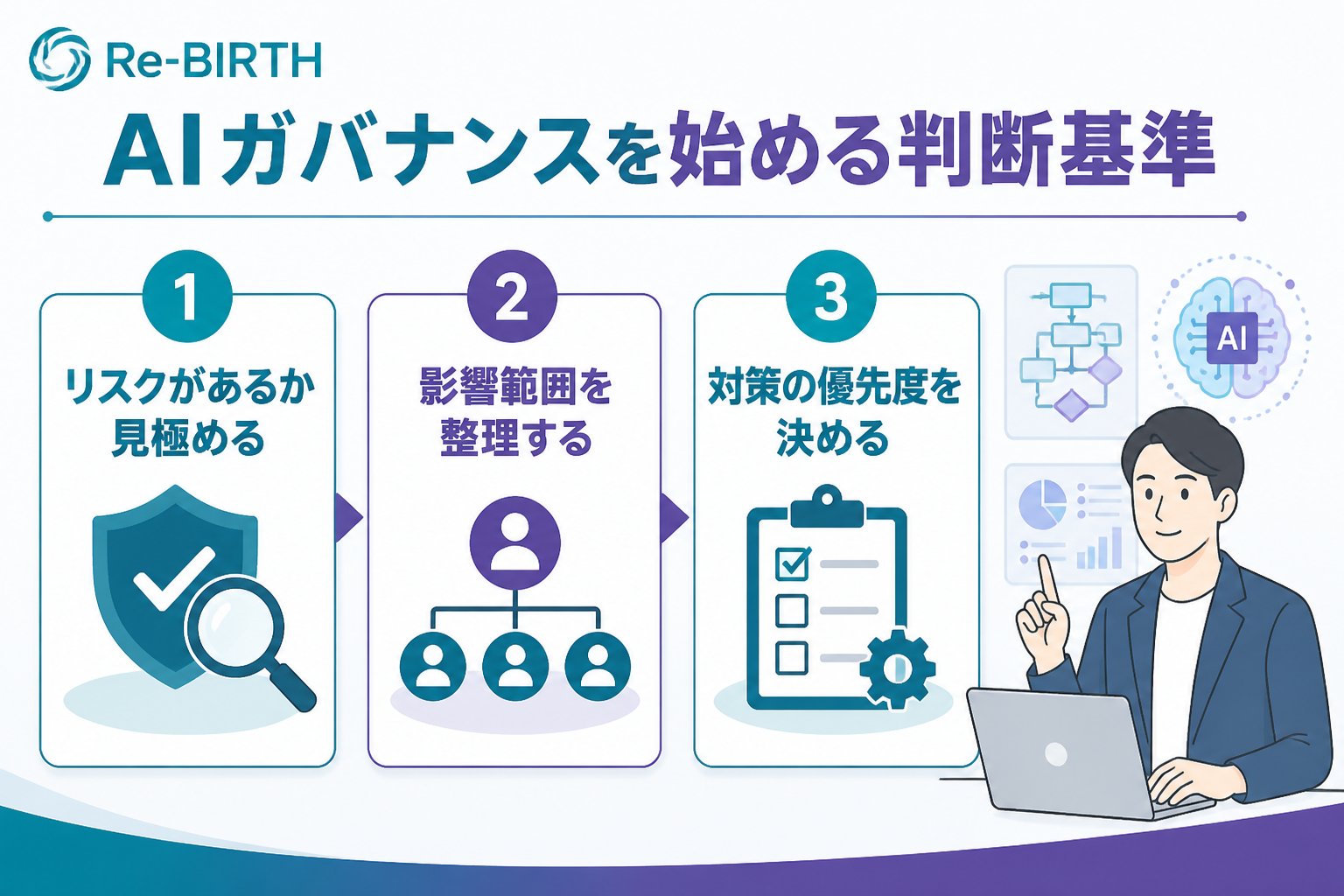 AI組織化 AIガバナンス中小企業始め方の判断基準