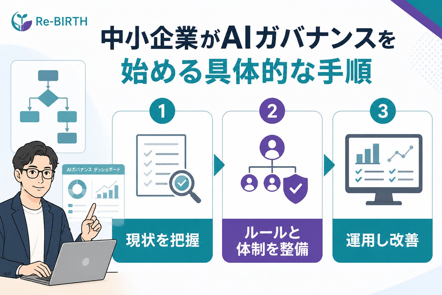 AI組織化 中小企業がAIガバナンスを始める具体的な手順