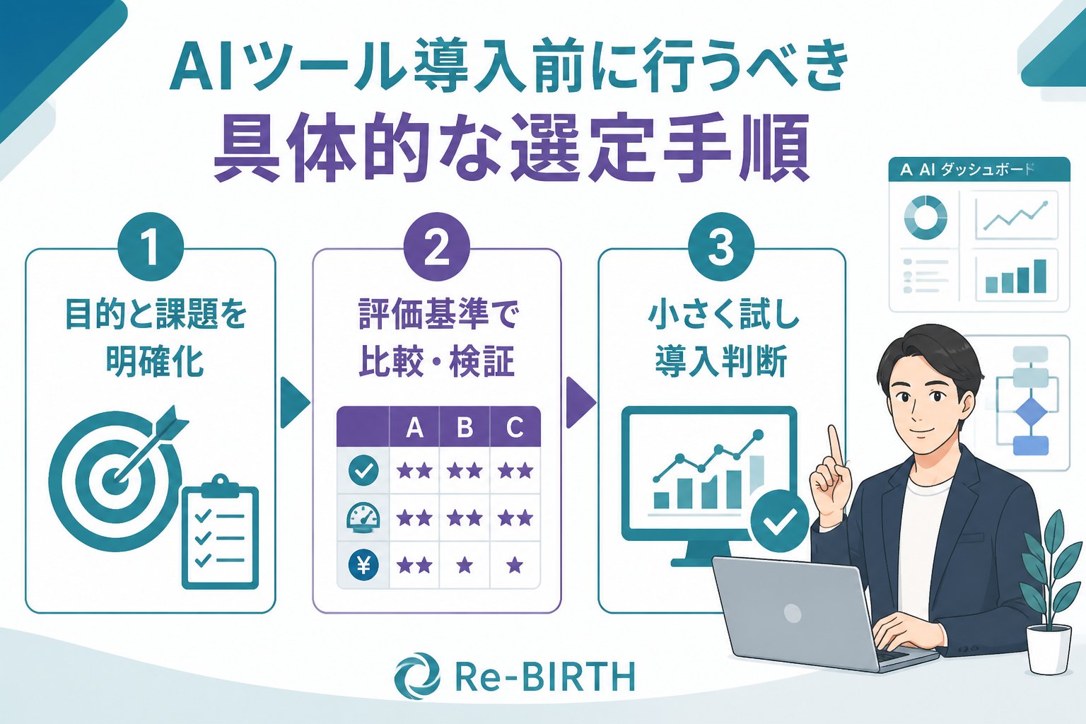 AI導入の失敗回避 AIツール導入前に行うべき具体的な選定手順