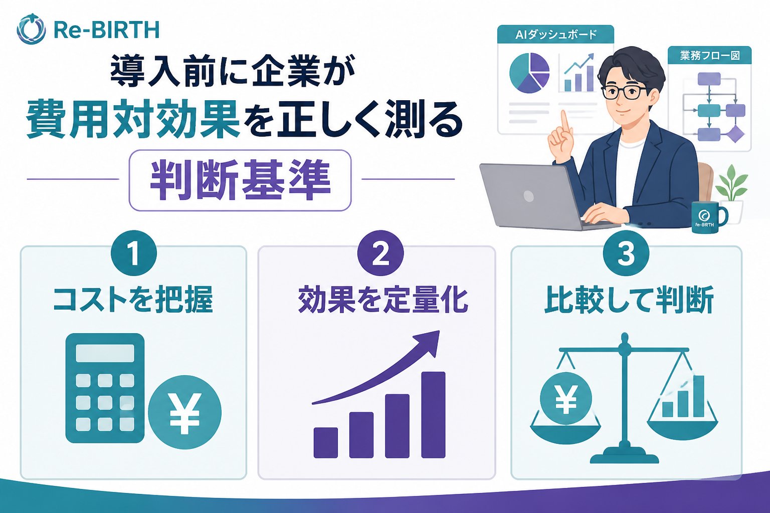 AI導入の失敗回避 導入前に企業が費用対効果を正しく測る判断基準