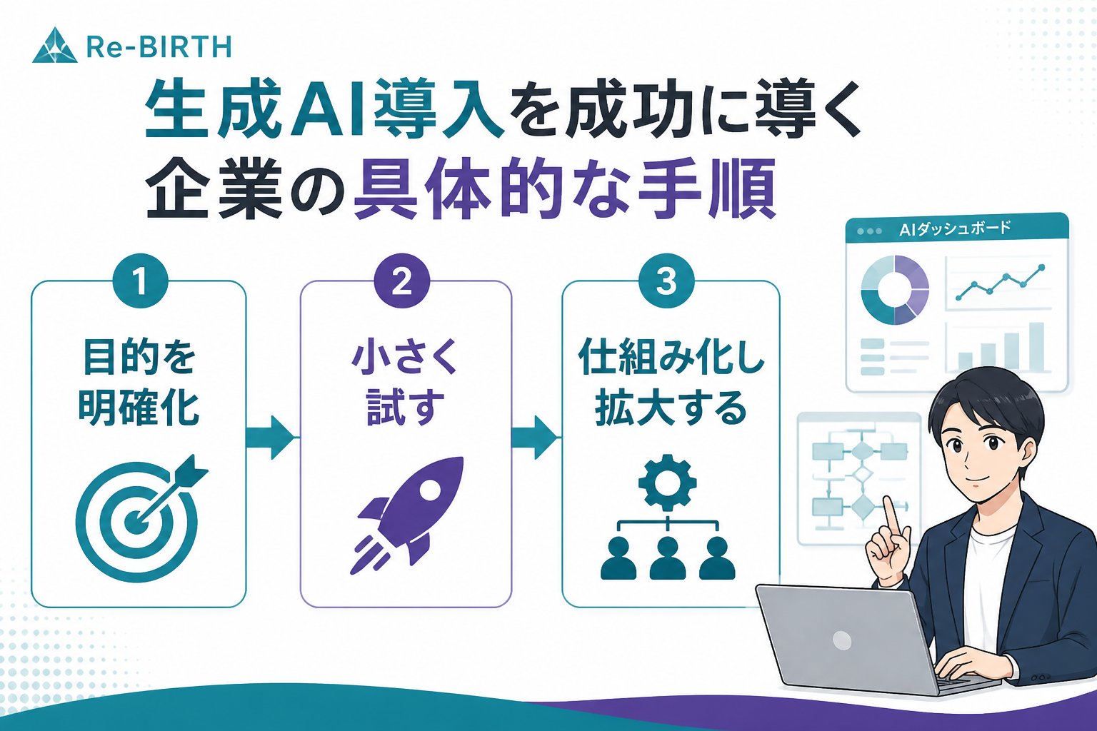 AI導入の失敗回避 生成AI導入を成功に導く企業の具体的な手順
