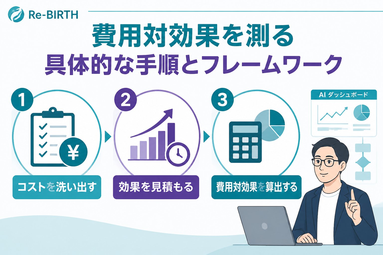 AI導入の失敗回避 費用対効果を測る具体的な手順とフレームワーク
