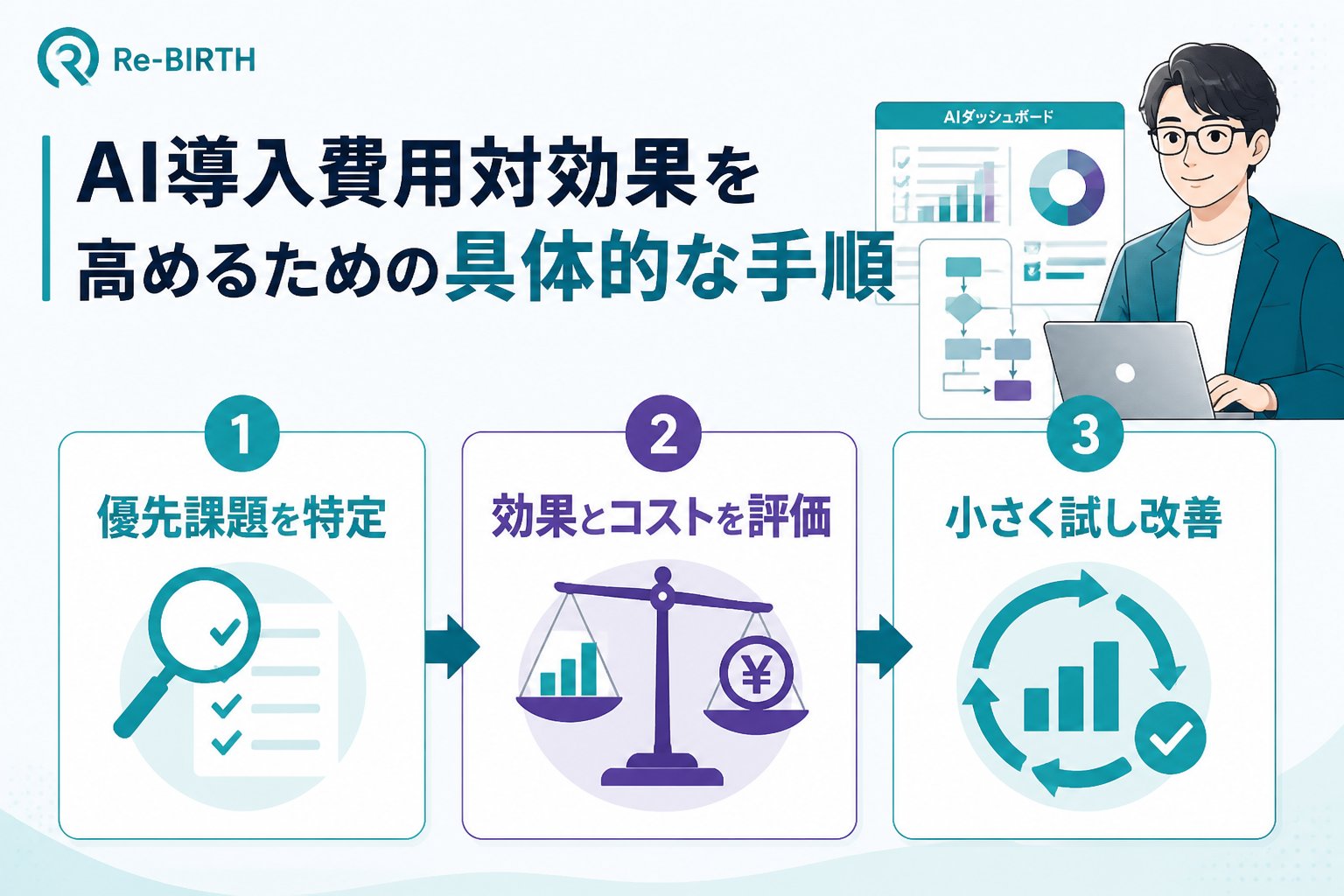 AI導入の失敗回避 AI導入費用対効果を高めるための具体的な手順