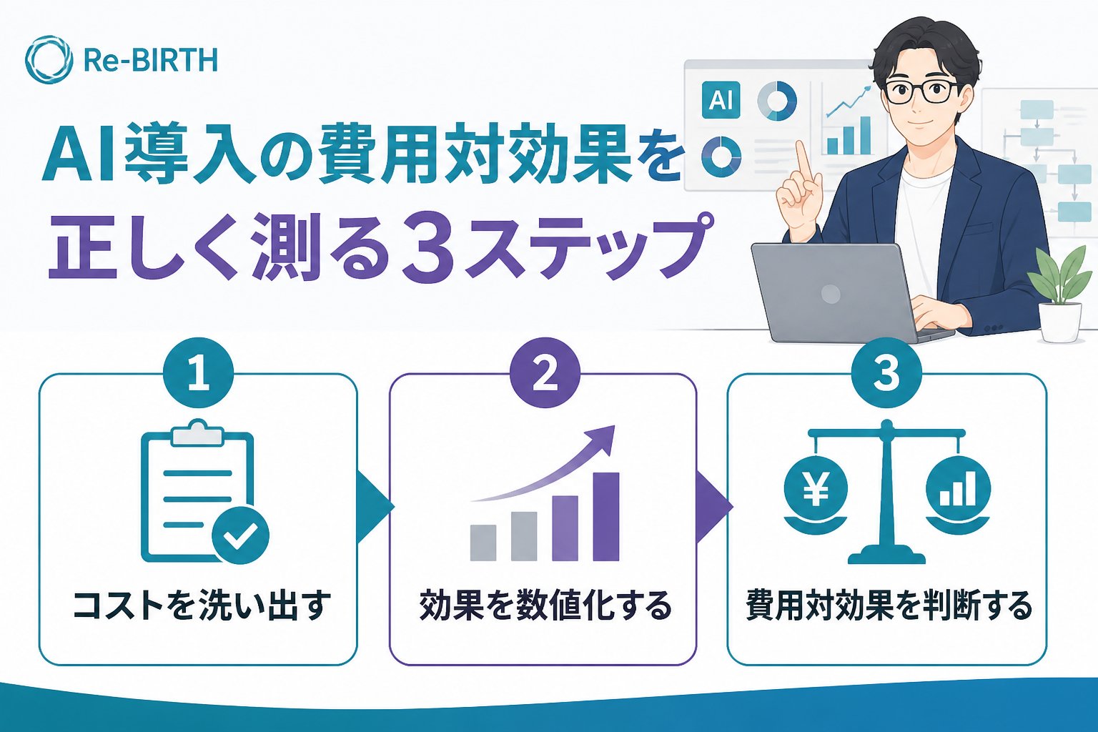 AI導入の失敗回避 AI導入費用対効果の具体的な測り方と手順