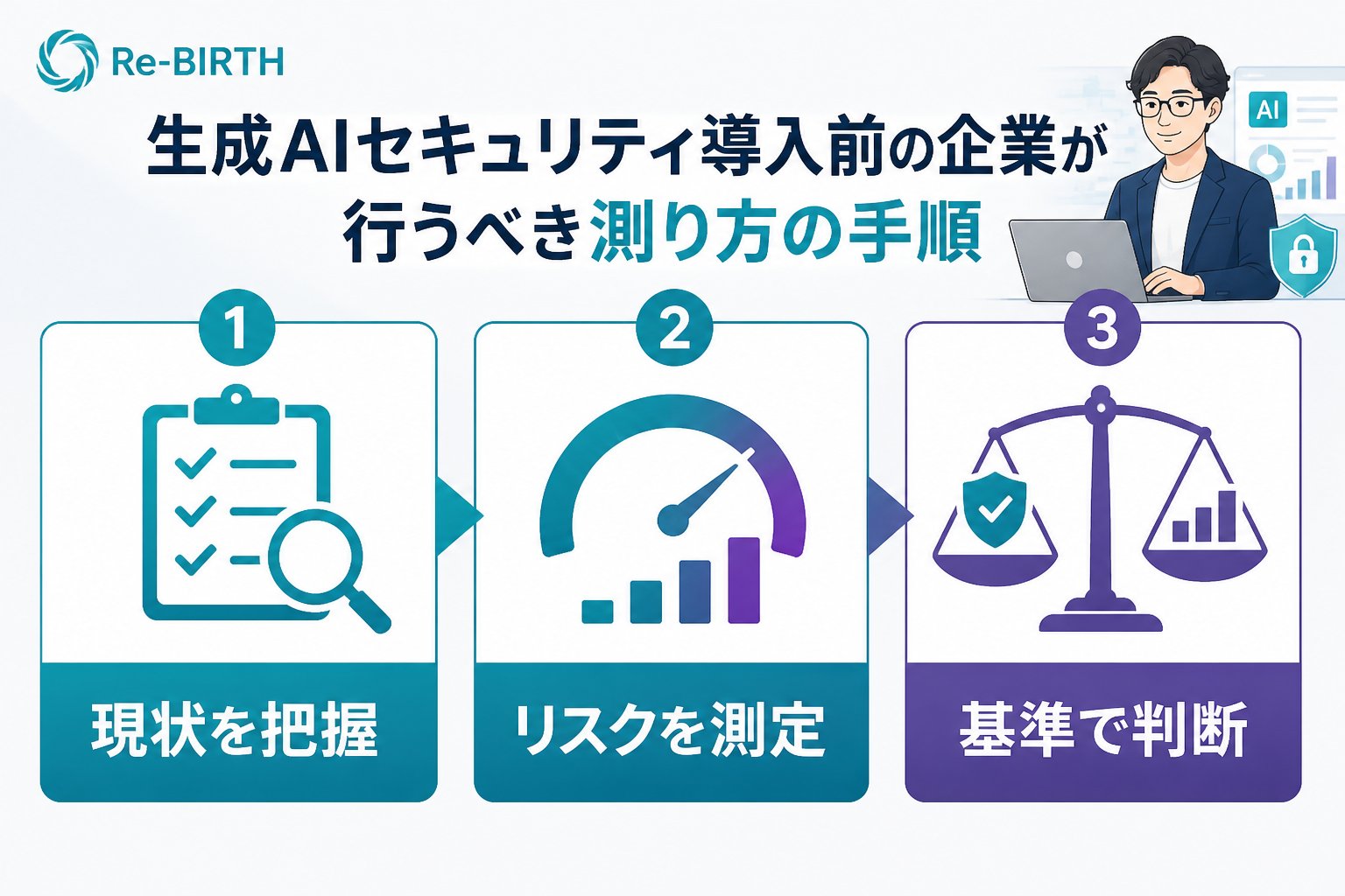 AI導入の失敗回避 生成AIセキュリティ導入前の企業が行うべき測り方の手順