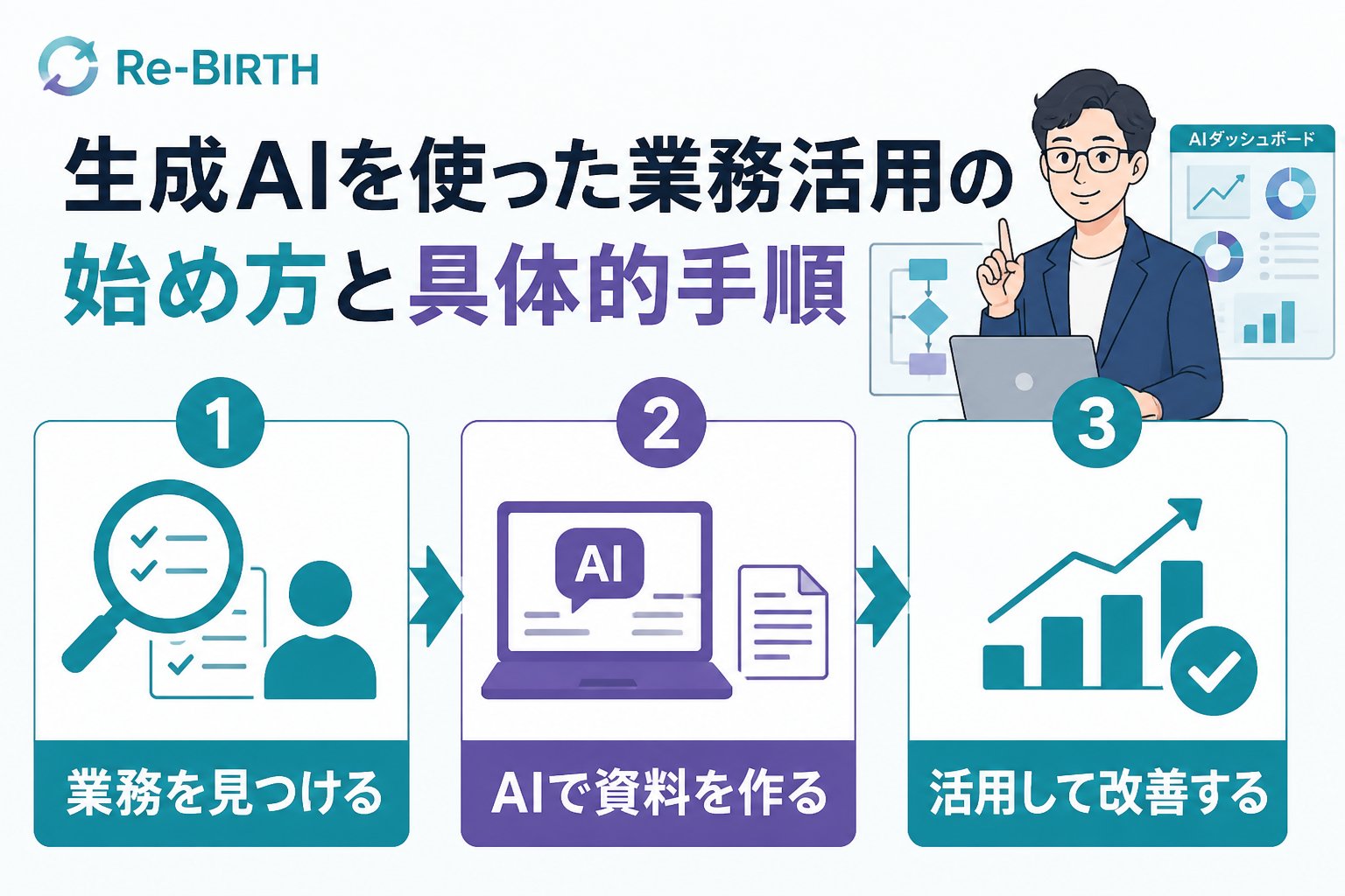 生成AI活用 生成AIを使った業務活用の始め方と具体的手順