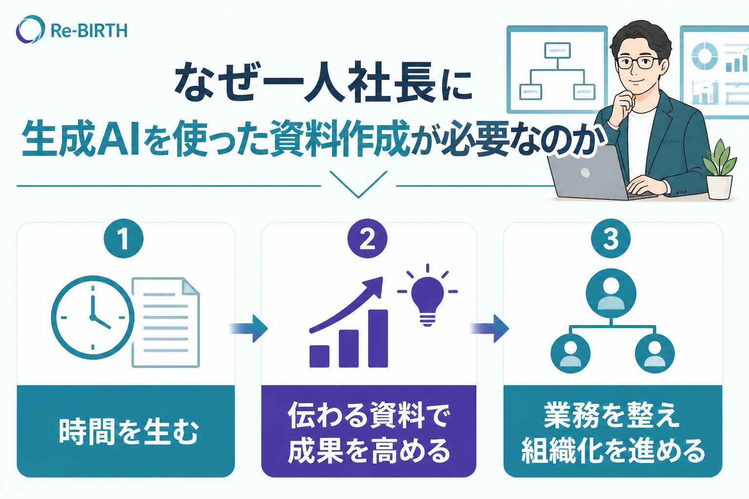 生成AI活用 なぜ一人社長に生成AIを使った資料作成が必要なのか