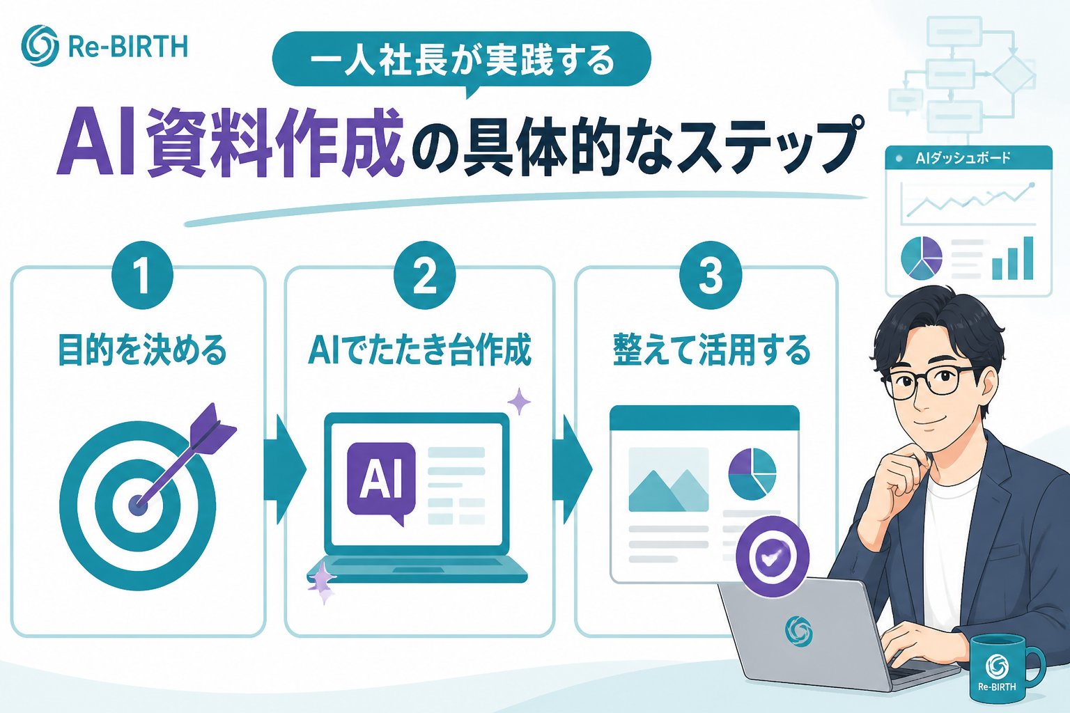 生成AI活用 一人社長が実践するAI資料作成の具体的なステップ