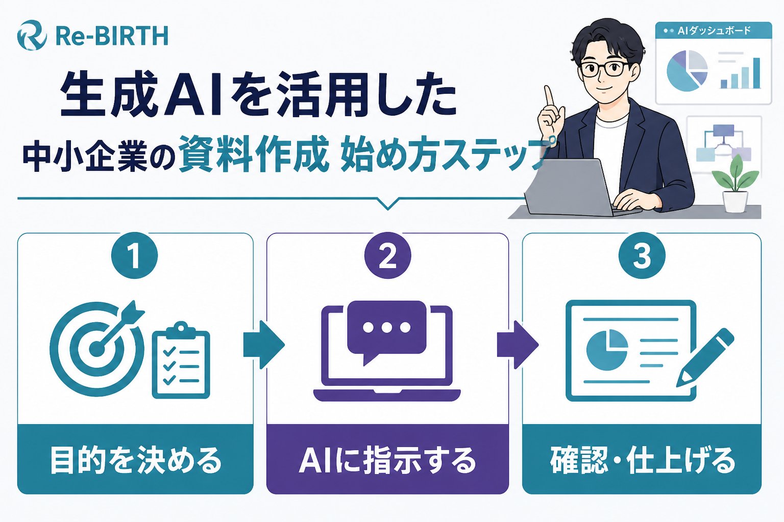 生成AI活用 生成AIを活用した中小企業の資料作成始め方ステップ