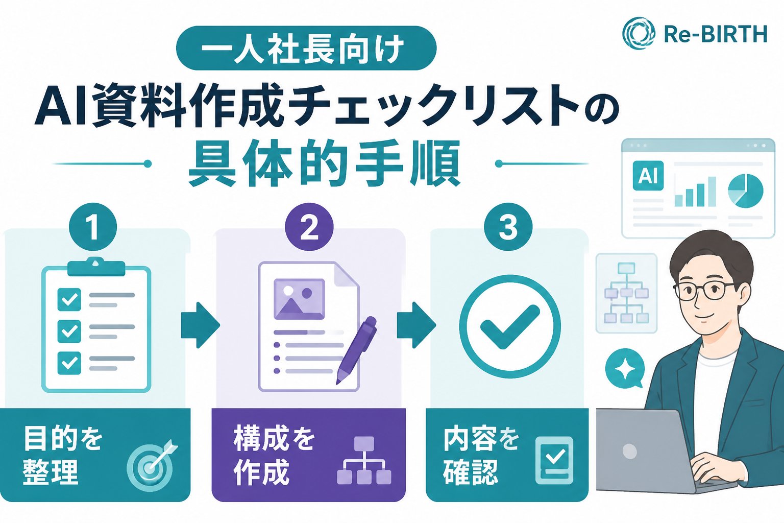 生成AI活用 一人社長向けAI資料作成チェックリストの具体的手順