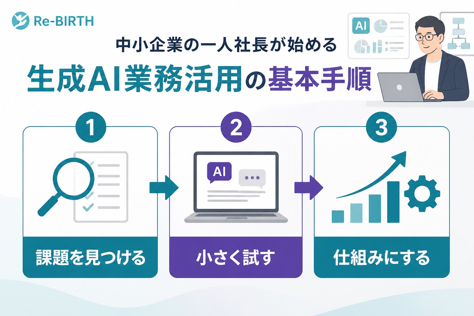 生成AI活用 生成AI業務活用中小企業での具体的な始め方と導入手順