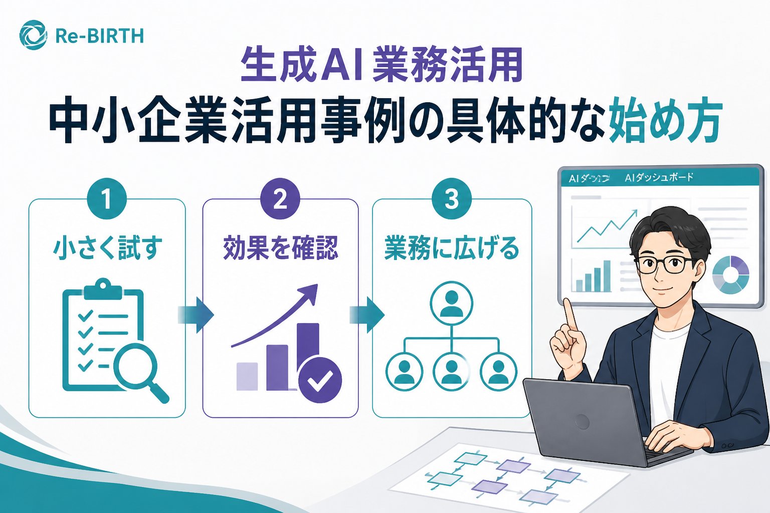 生成AI活用 生成AI業務活用中小企業活用事例の具体的な始め方