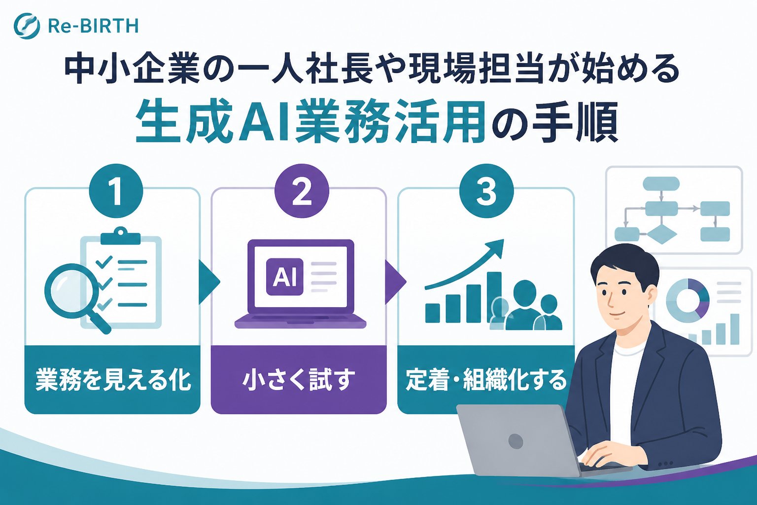 生成AI活用 中小企業の一人社長や現場担当が始める生成AI業務活用の手順