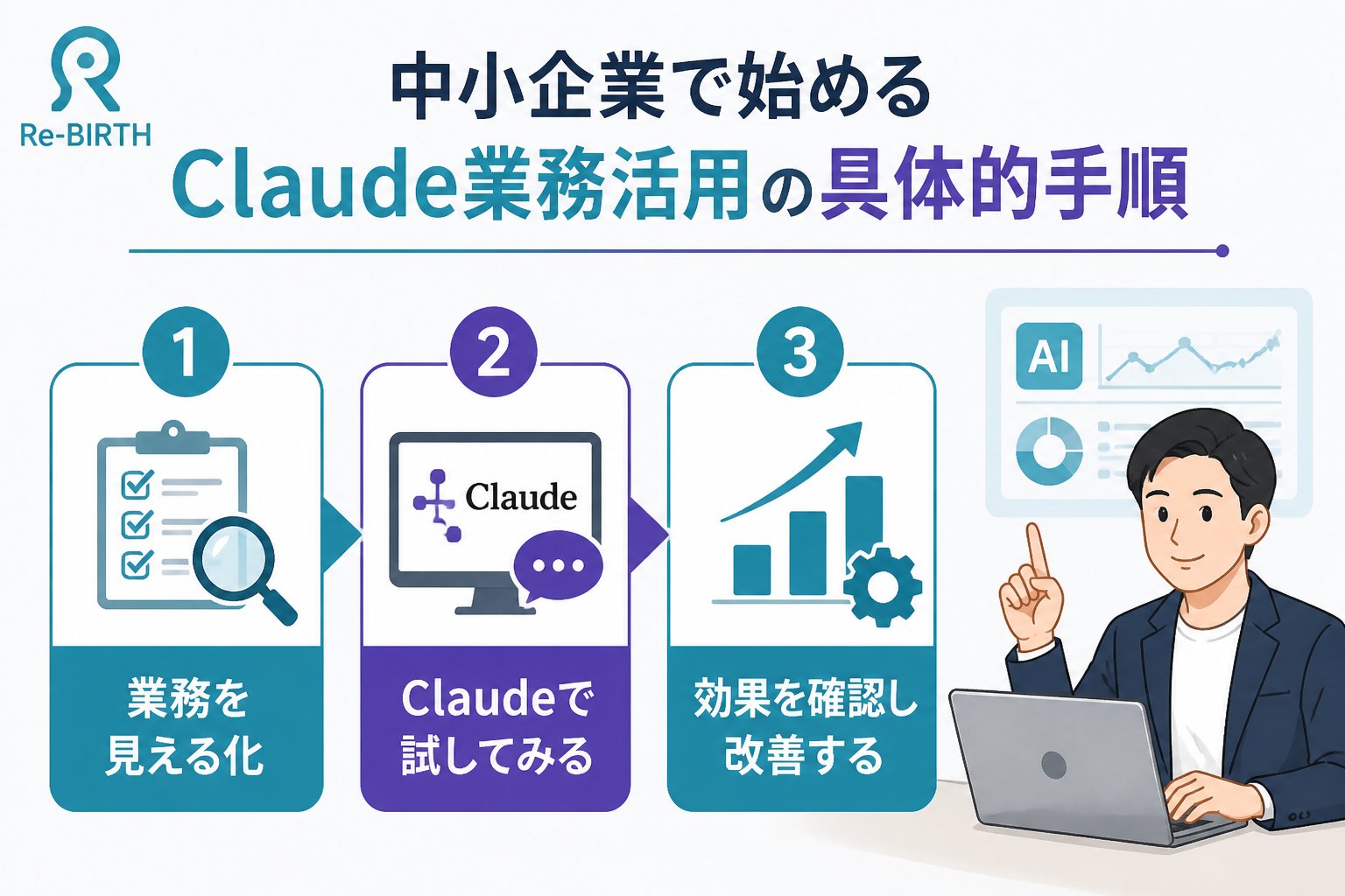 生成AI活用 中小企業向けClaude業務活用の具体的な始め方手順