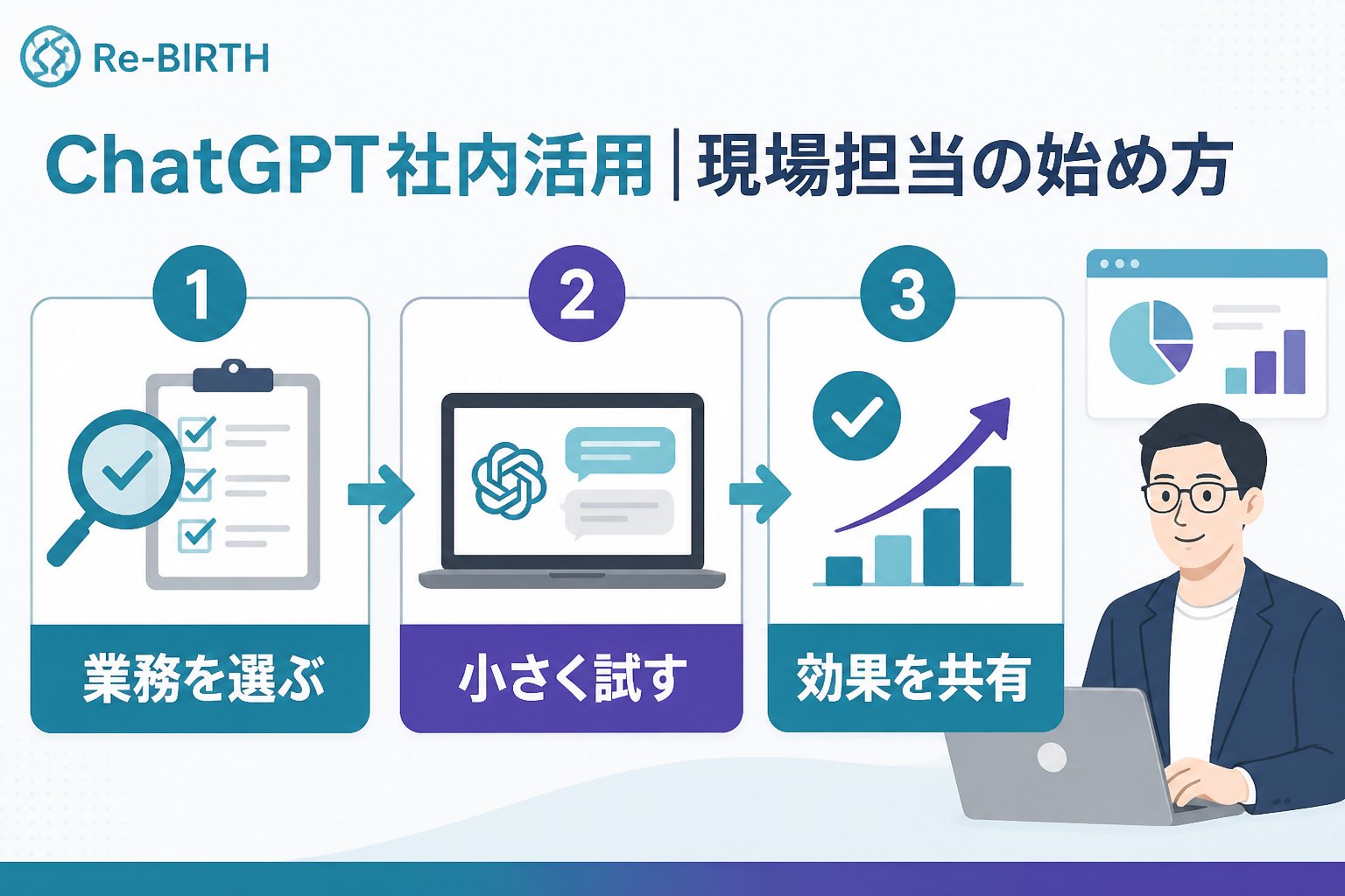 生成AI活用 ChatGPT社内活用現場担当始め方の具体的手順