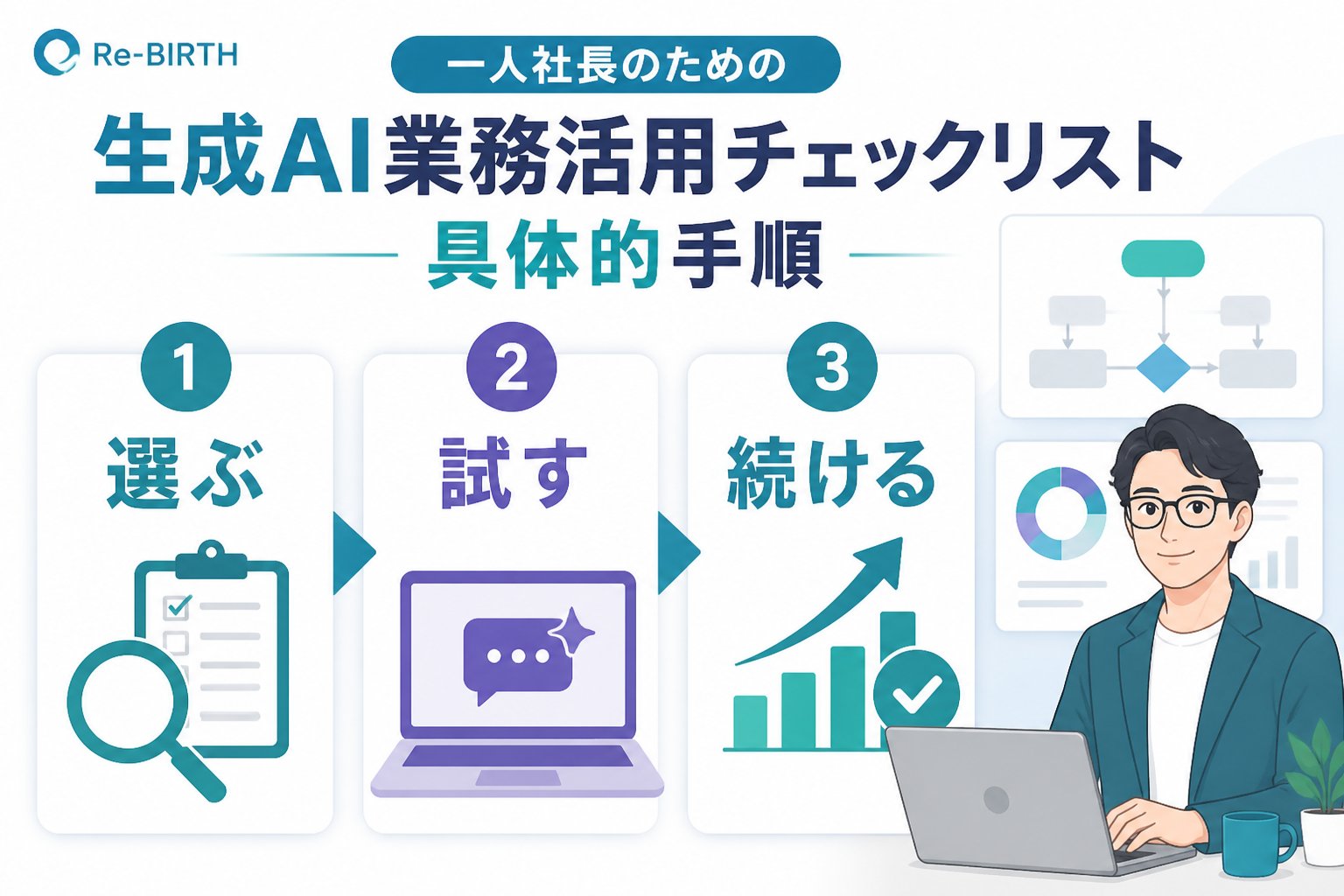 生成AI活用 生成AI業務活用一人社長向けチェックリストの具体的手順
