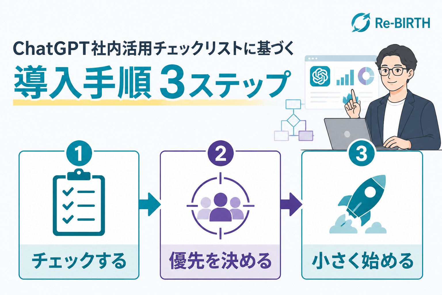 生成AI活用 ChatGPT社内活用チェックリストに基づく導入手順