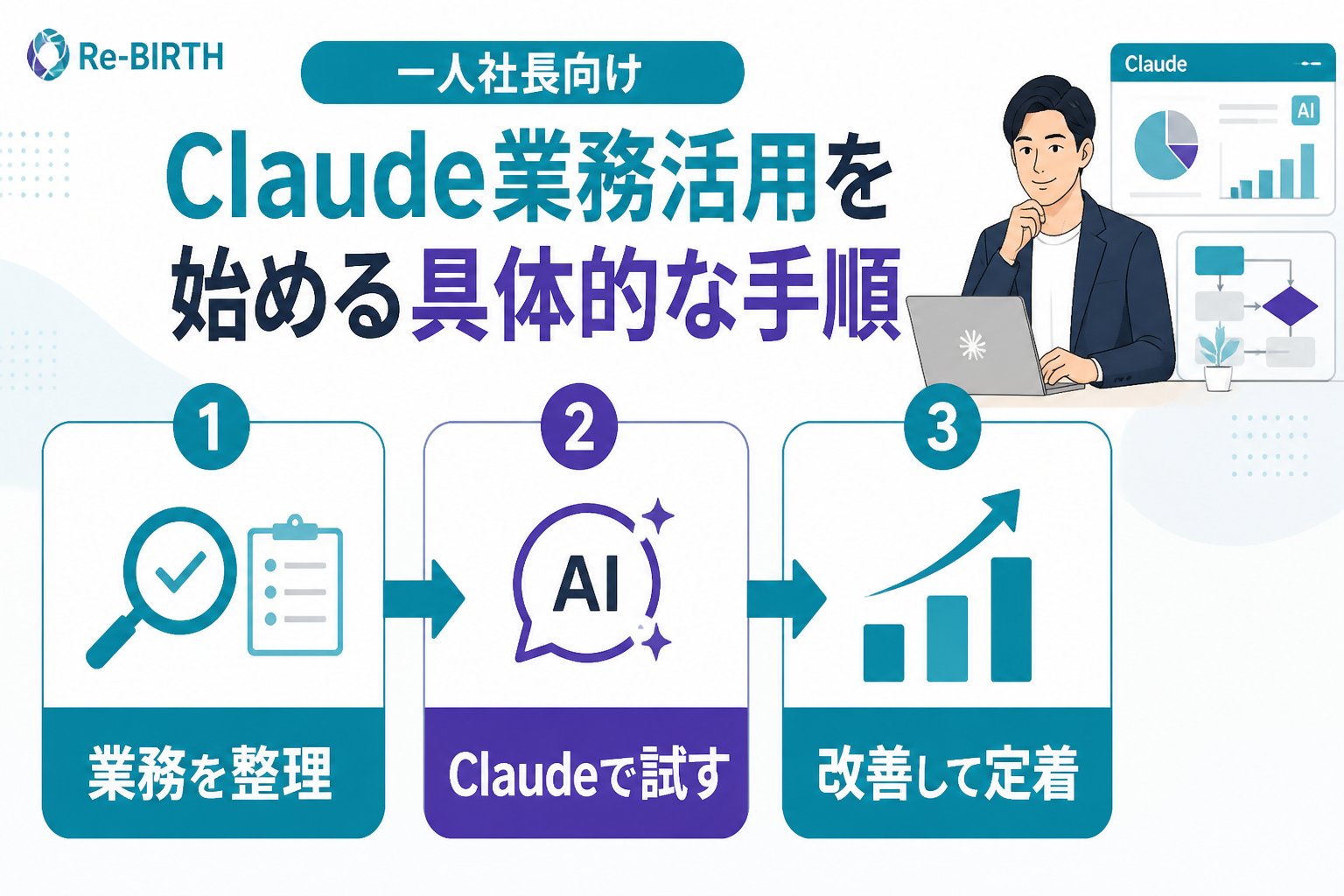 生成AI活用 一人社長がClaude業務活用を始める具体的な手順