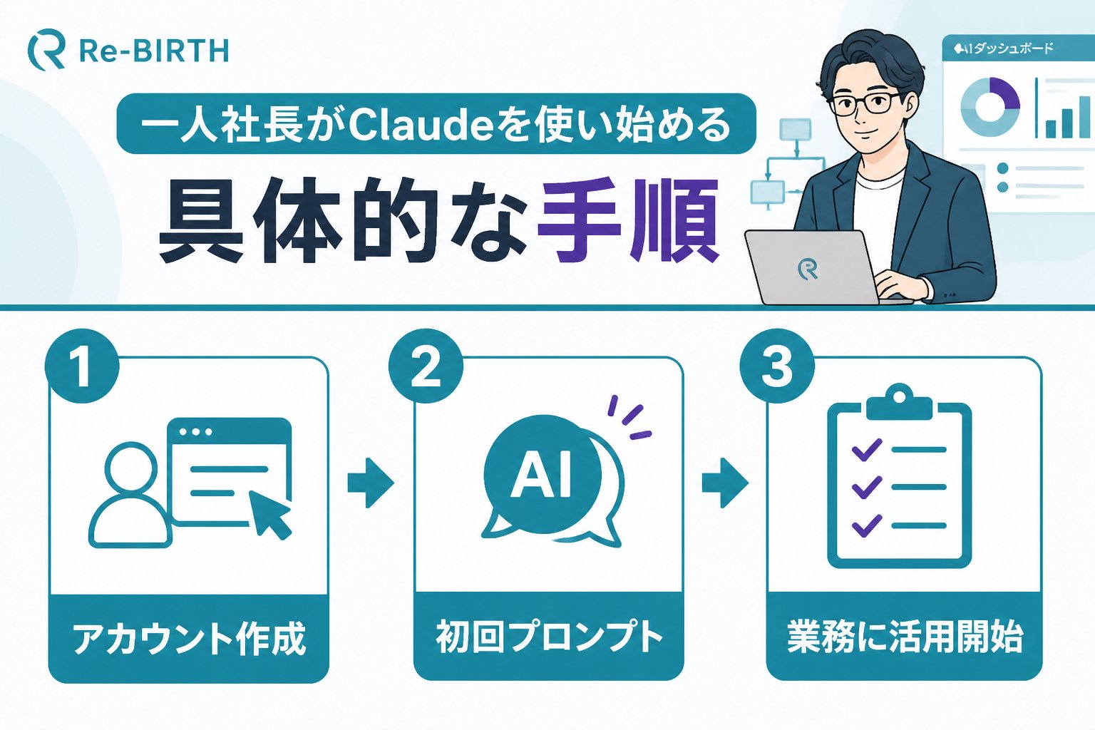 生成AI活用 一人社長がClaudeを使い始める具体的な手順