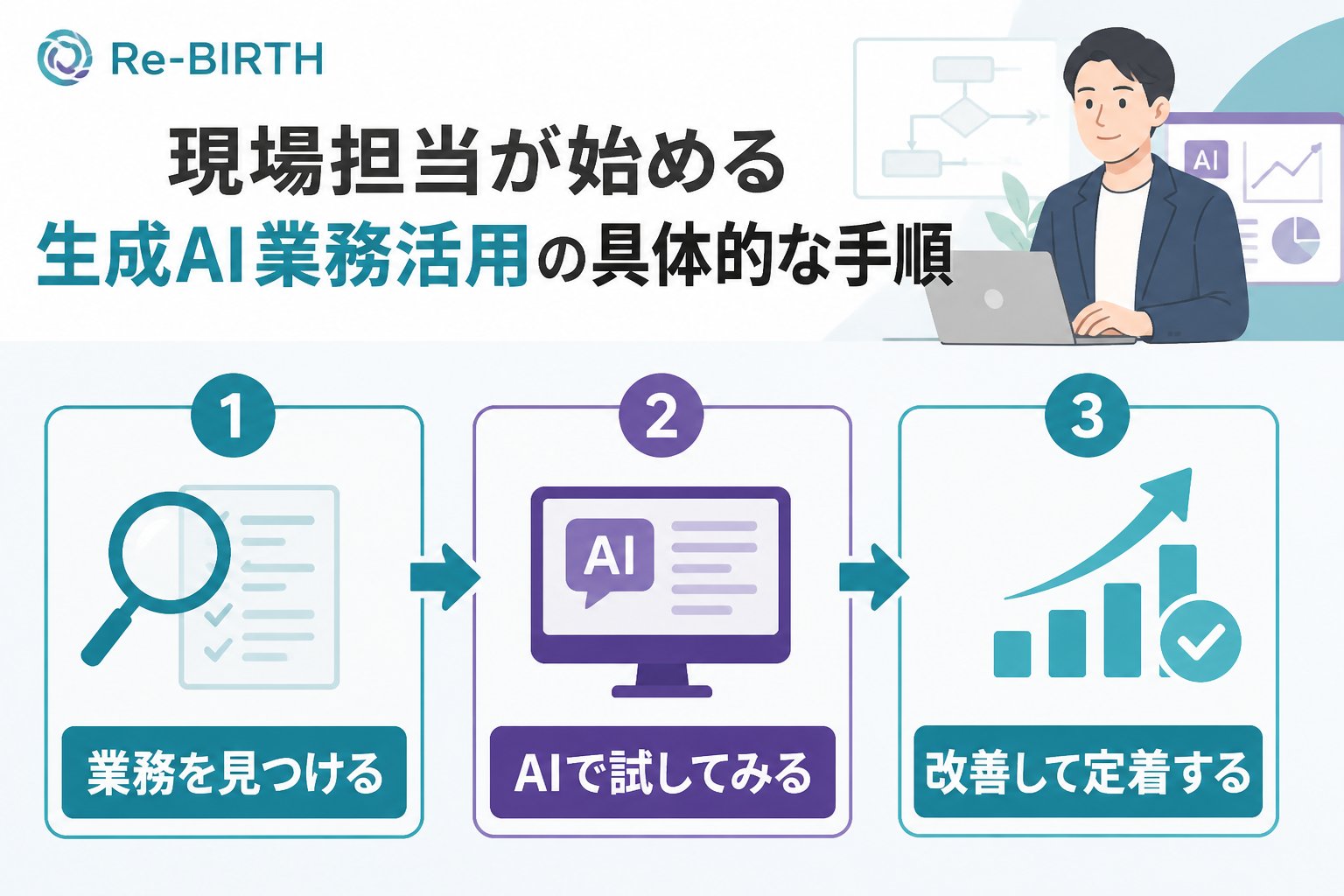 生成AI活用 現場担当が始める生成AI業務活用の具体的な手順