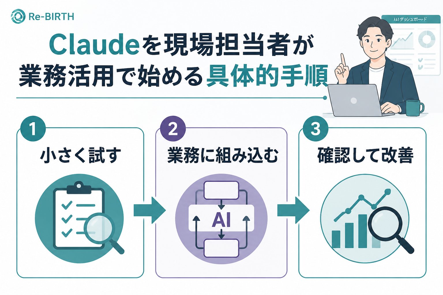 生成AI活用 Claude業務活用現場担当始め方の具体的な手順