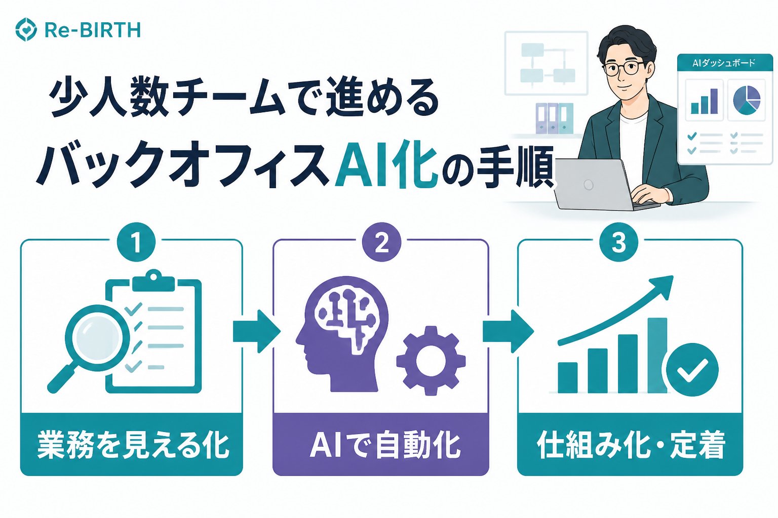 業務改善 少人数チームでバックオフィスAI化を進める具体的な手順