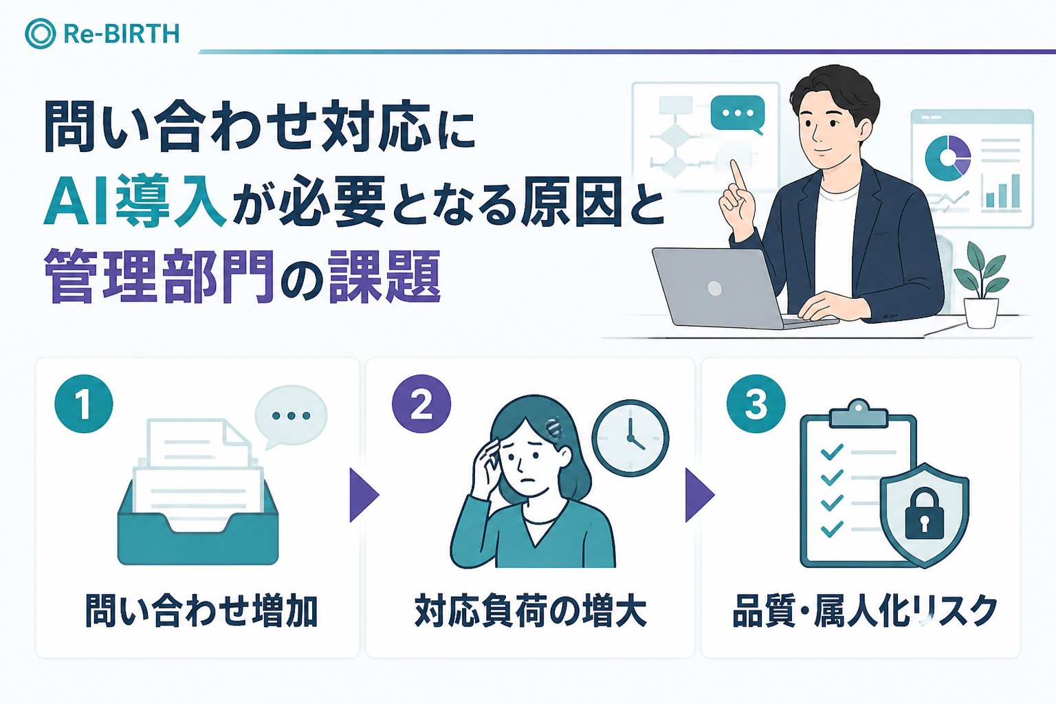 業務改善 問い合わせ対応にAI導入が必要となる原因と管理部門の課題